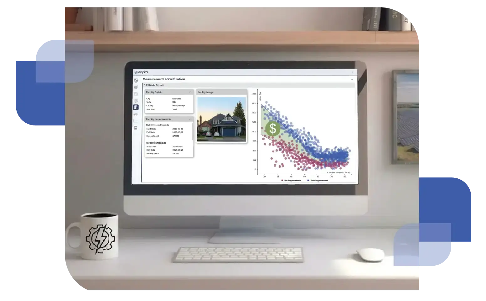 A desktop monitor displaying the Enpira software dashboard, featuring a scatter plot graph and energy data analytics independent measurement and verification of energy efficiency projects.